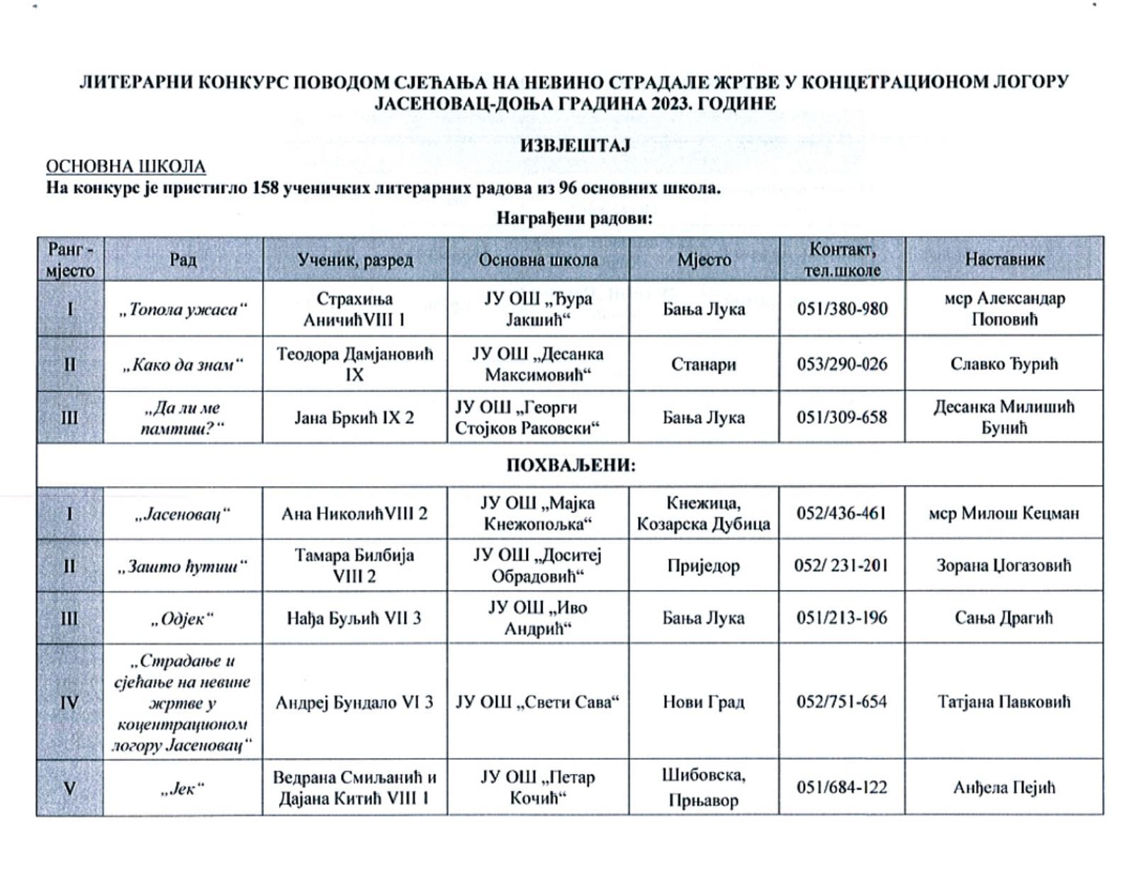 340226376_1216826595682110_2660839856367697587_n